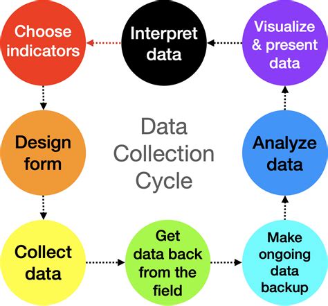opendatadiscovery|discovery data collection cycle.